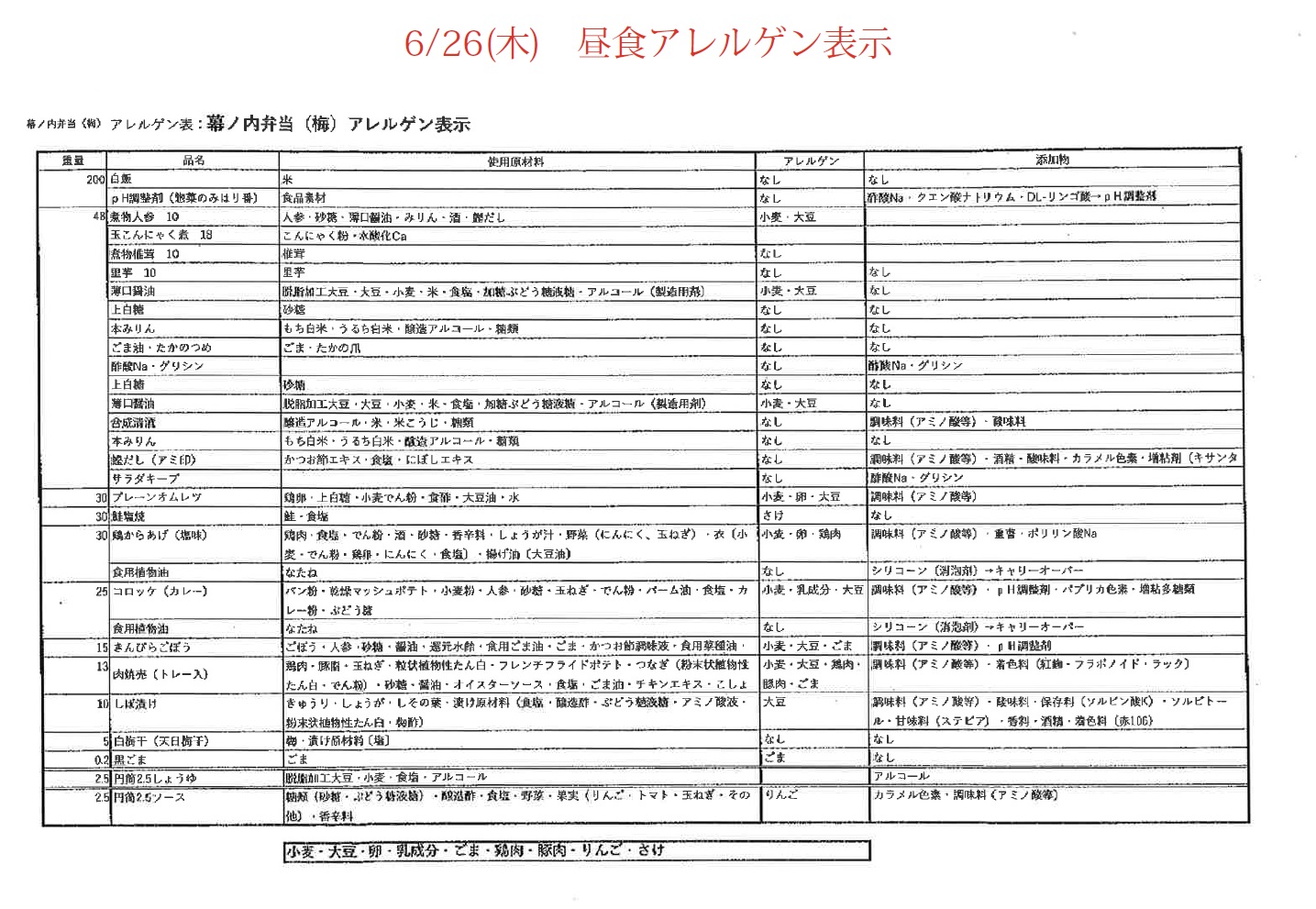2日目の昼食アレルゲン表