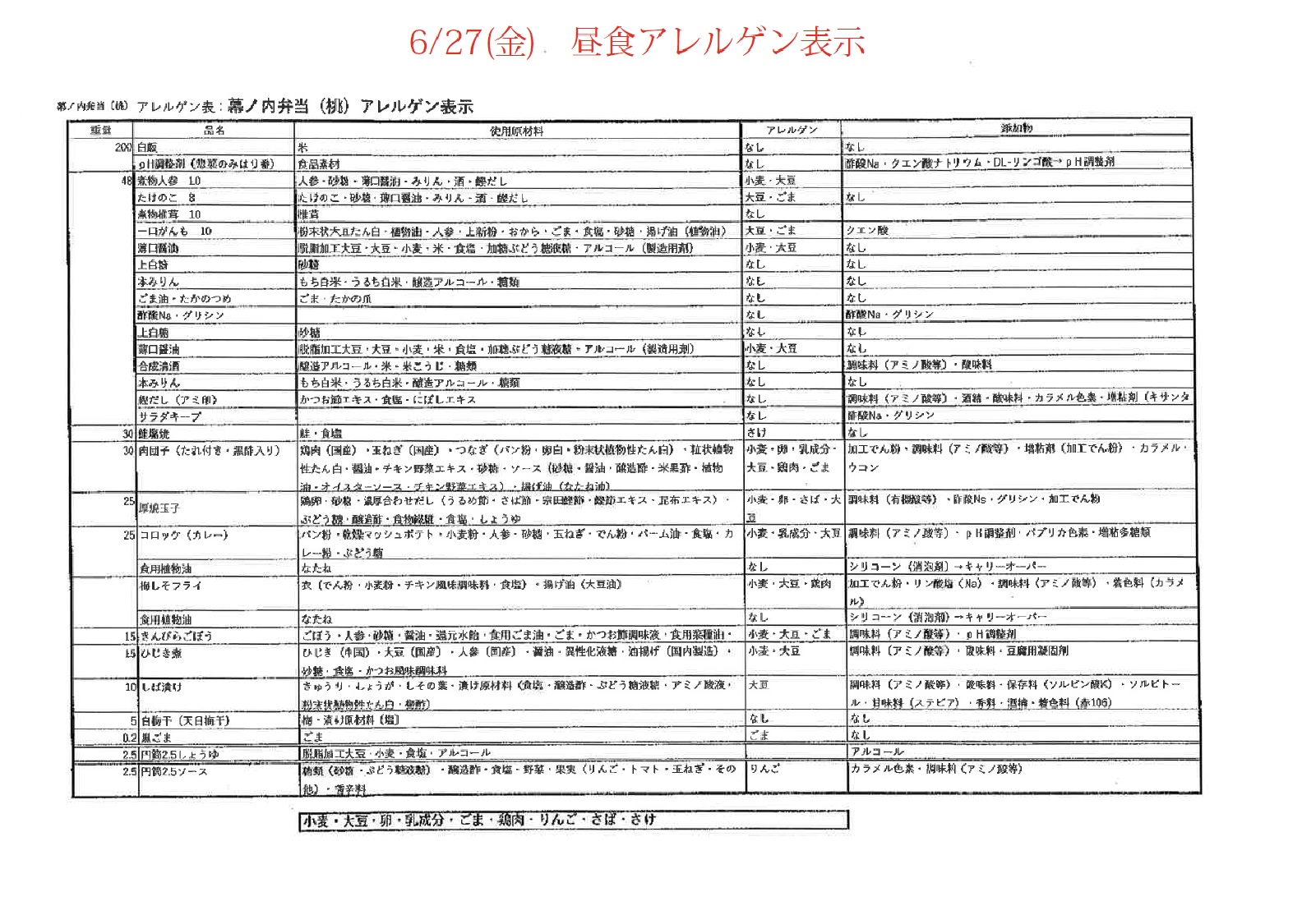 3日目の昼食アレルゲン表